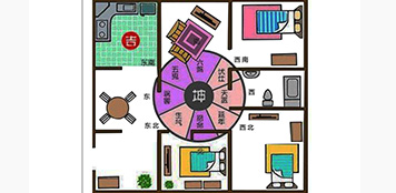 風(fēng)水設計體系