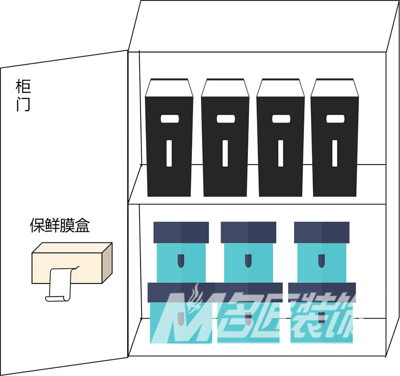 廚房室內(nèi)裝修設(shè)計(jì)規(guī)劃-廚房吊柜門(mén)板內(nèi)側(cè)